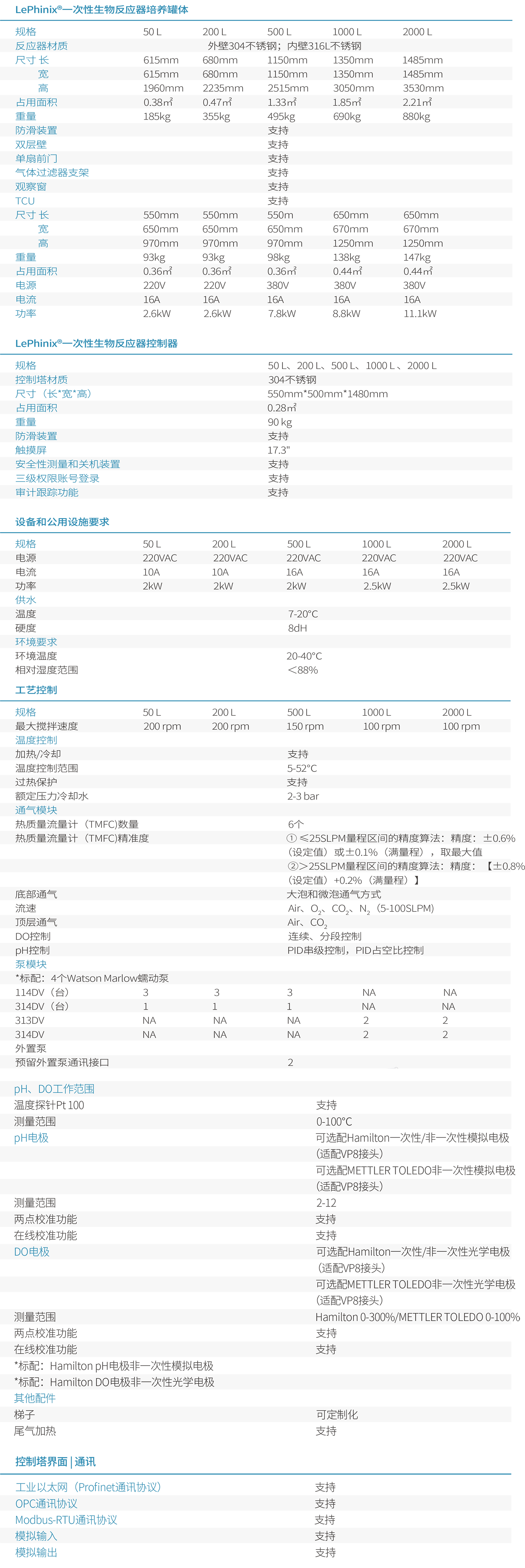 002-一次性反應(yīng)器.jpg