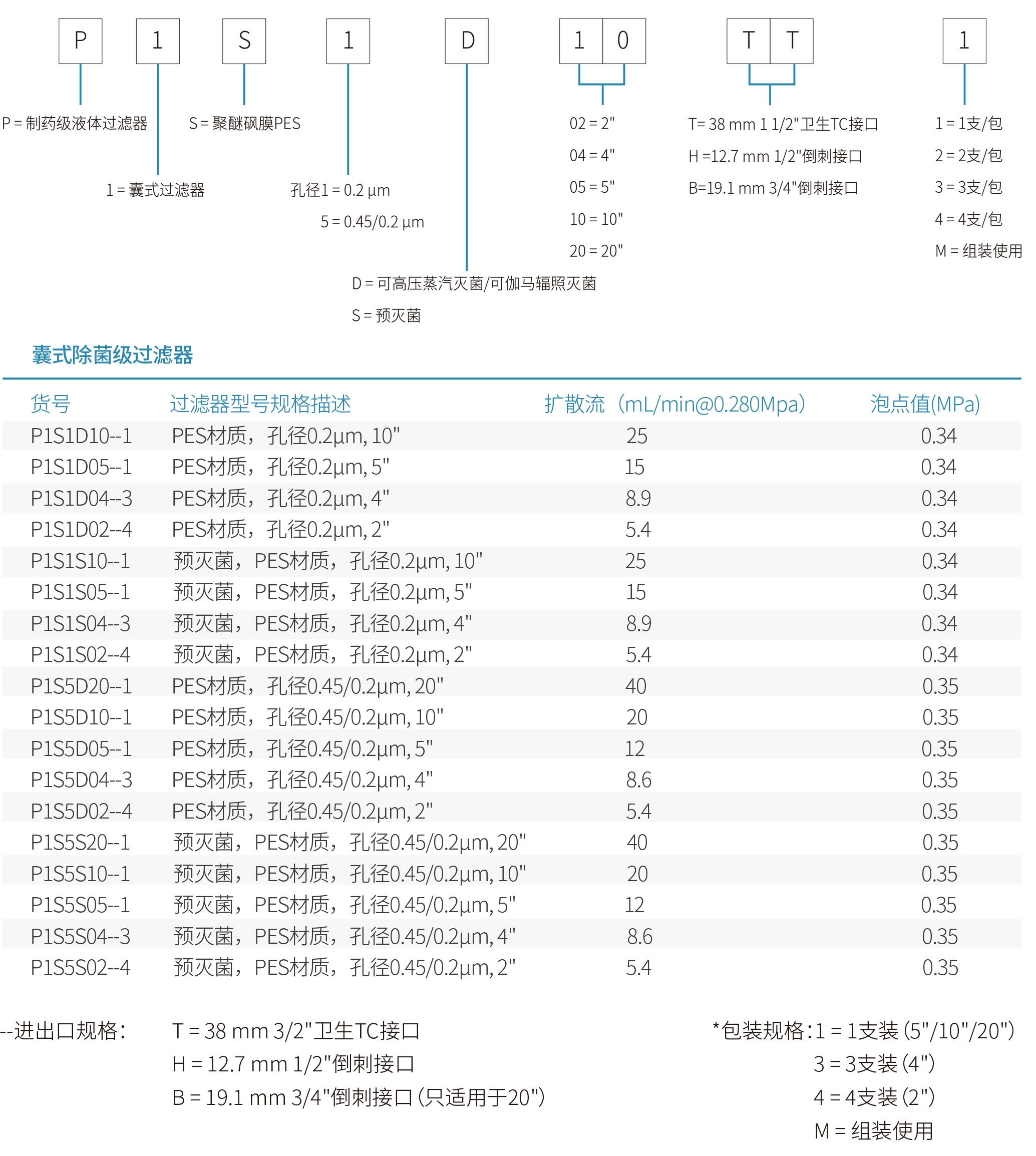 012-LeSiever? Sterilizing Capsule Filter-20220714-3.jpg